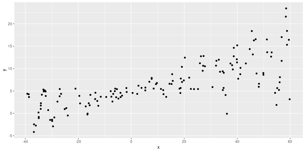 Simulated data (from /blog/ai/2019-06-05-uncertainty-estimates-tfprobability/)