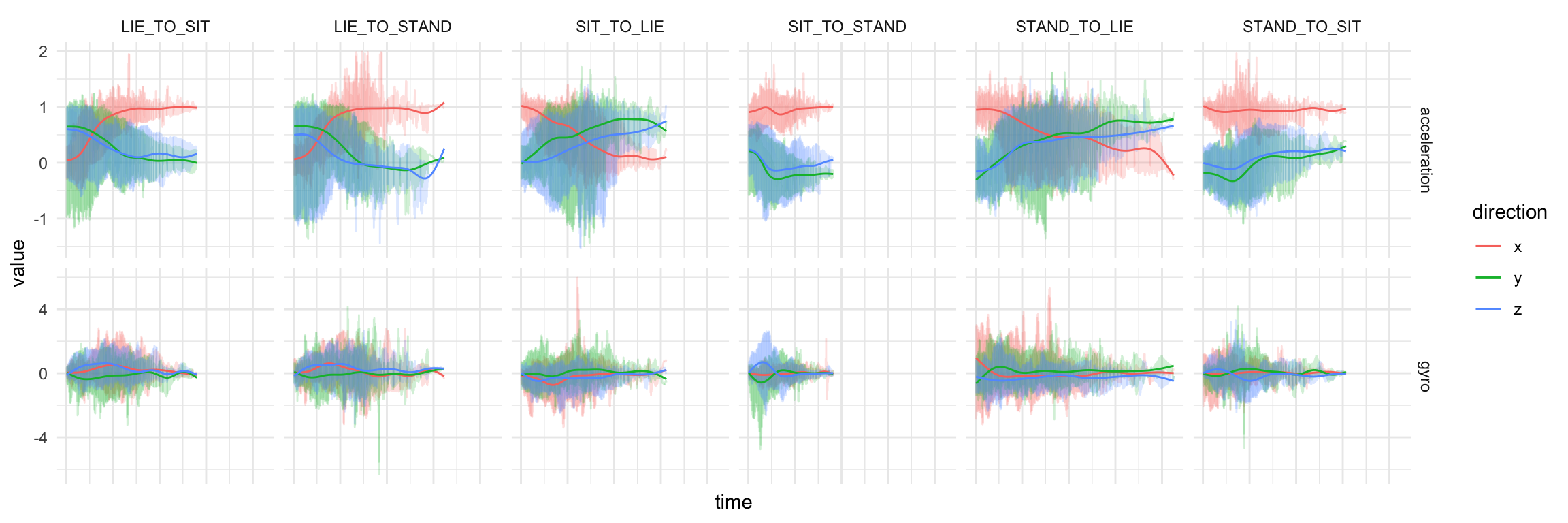 Source: /blog/ai/2018-07-17-activity-detection/