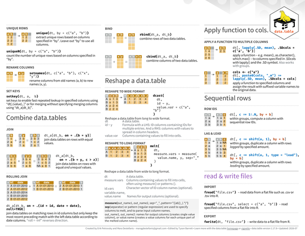 Page 2 preview