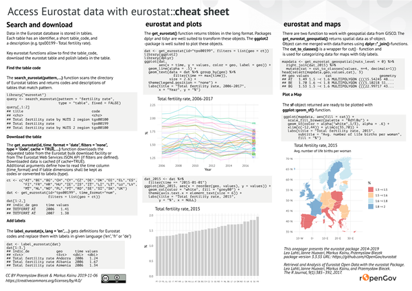 Access Eurostat data with eurostat