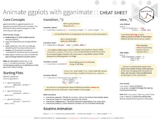 Animate ggplots with gganimate