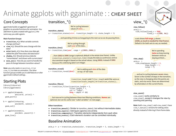 Animate ggplots with gganimate
