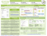 gtsummary