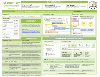 gtsummary