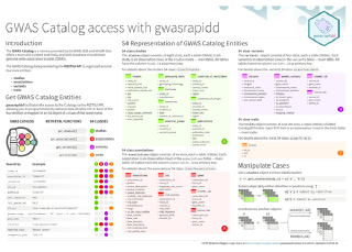 GWAS Catalog access with gwasrapidd