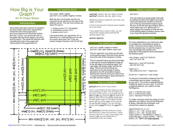 How big is your graph?