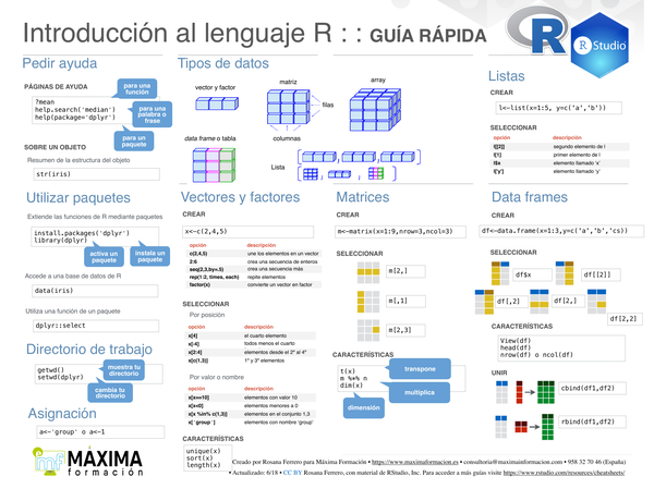 Introducción al lenguaje R