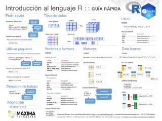 Introducción al lenguaje R