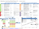 Machine Learning Modelling in R