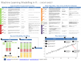 Machine Learning Modelling in R