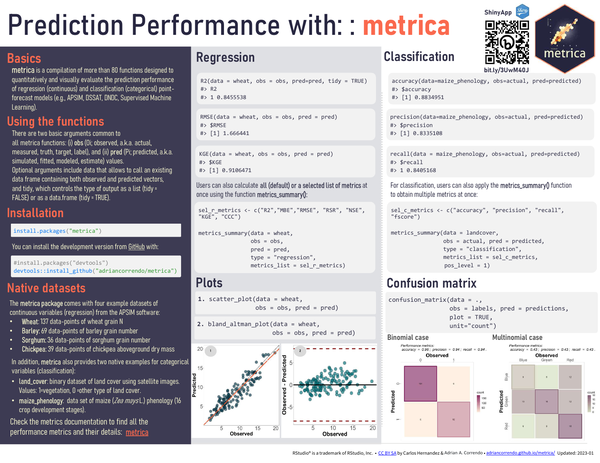 Prediction Performance with metrica