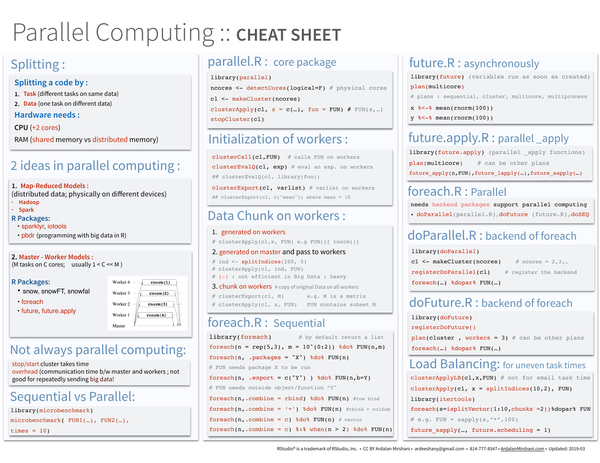 Parallel computation