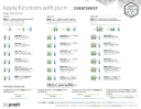 Apply functions with purrr