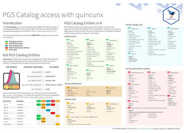 PGS Catalog access with quincunx