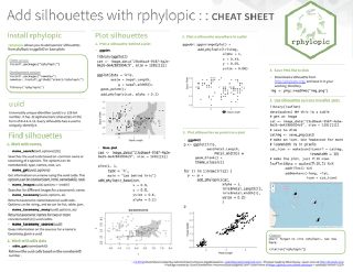 Add silhouettes with rphylopic