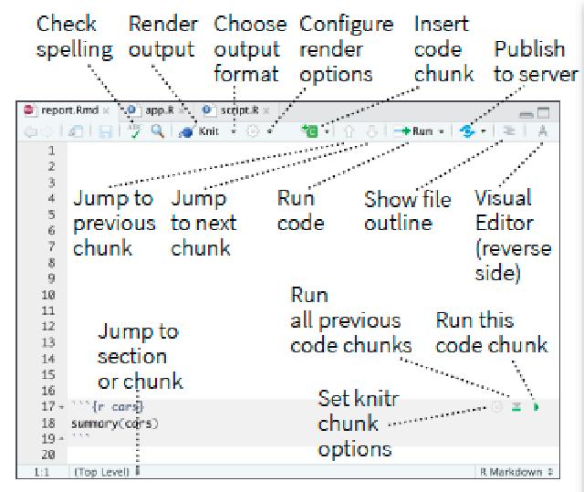 RStudio Source Pane view