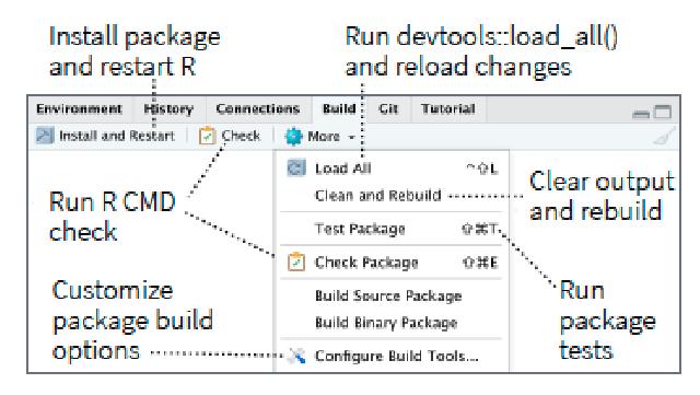 Package build view