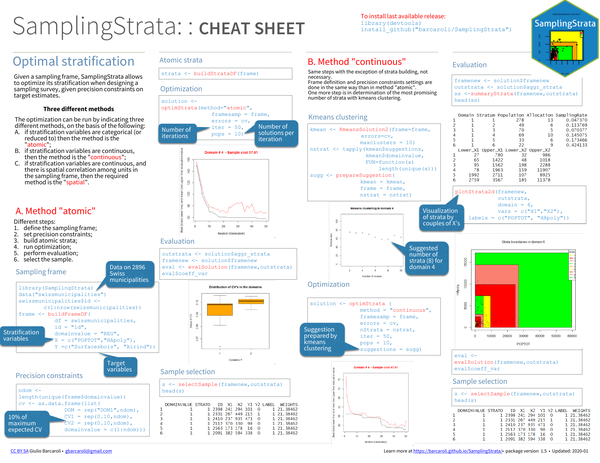 SamplingStrata