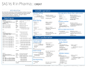SAS vs. R in Pharma