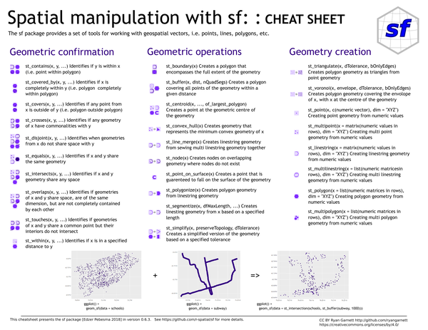 Spatial manipulation with sf