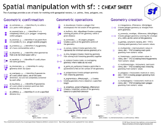 Spatial manipulation with sf