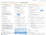 R syntax comparison
