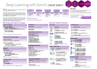 Deep learning with torch