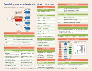 Examining nested subsets with vtree